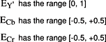 The normalized values are shown using the symbol E with a subscript for Y[′], Cb, or Cr: