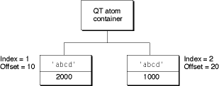QT atom container after inserting a second atom