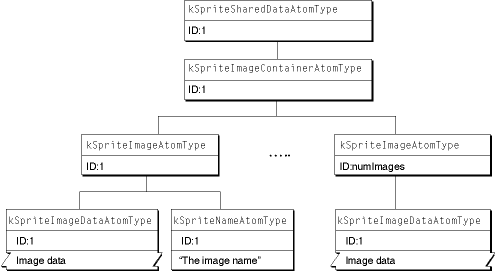 Atoms that describe sprite images