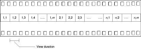 The structure of an image track for an object