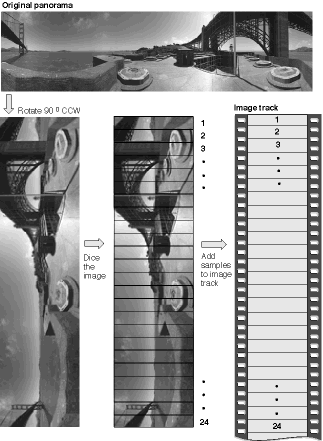 Creating an image track for a panorama