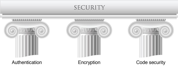 image: Art/Security_Columns.jpg