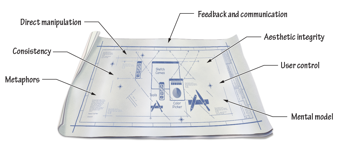 image: ../Art/UserExperience_2x.png