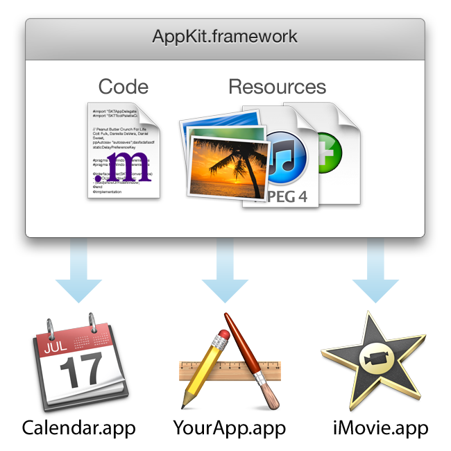 image: ../Art/framework_2x.png