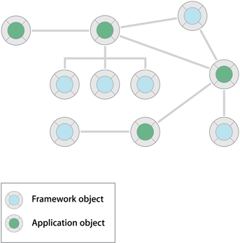 image: ../Art/app_as_object_network.png