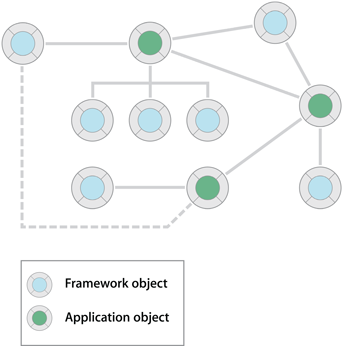 image: ../Art/communication_loosely_coupled.png