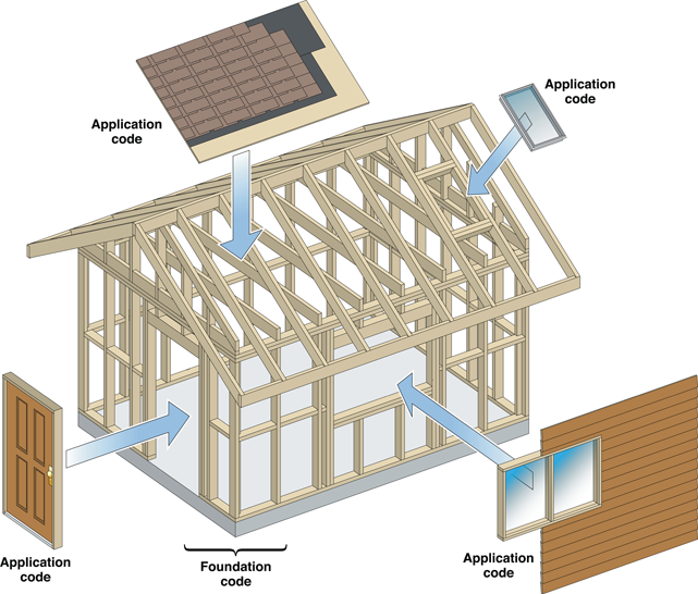 image: ../Art/house_framework.png