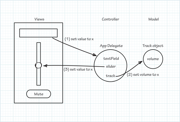 image: ../Art/TrackMixMVC.png