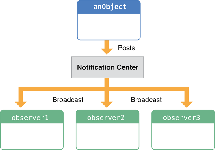 image: ../Art/notificationcenter_2x.png