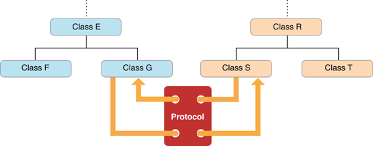 image: ../Art/protocol.png