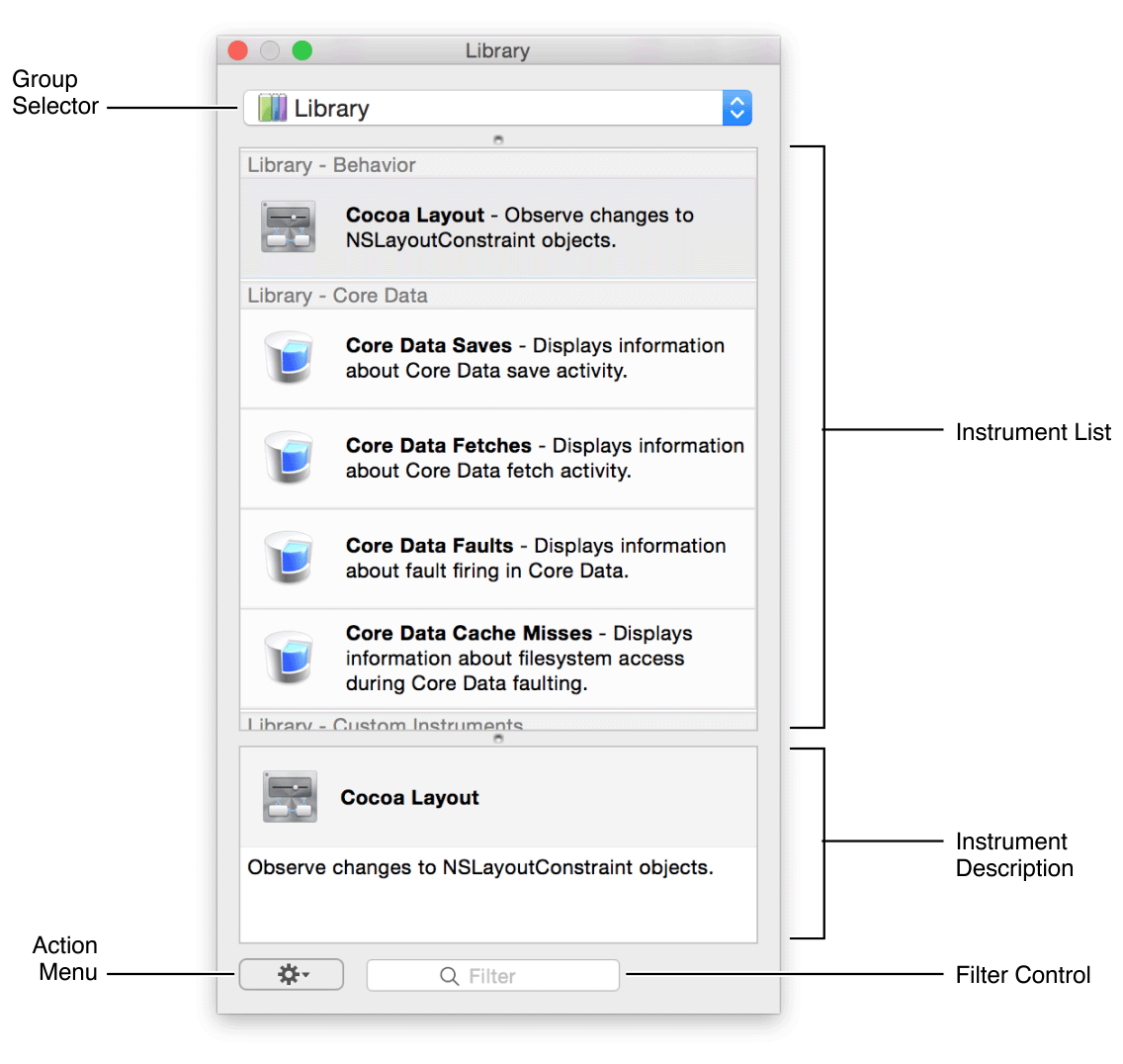 The instrument library