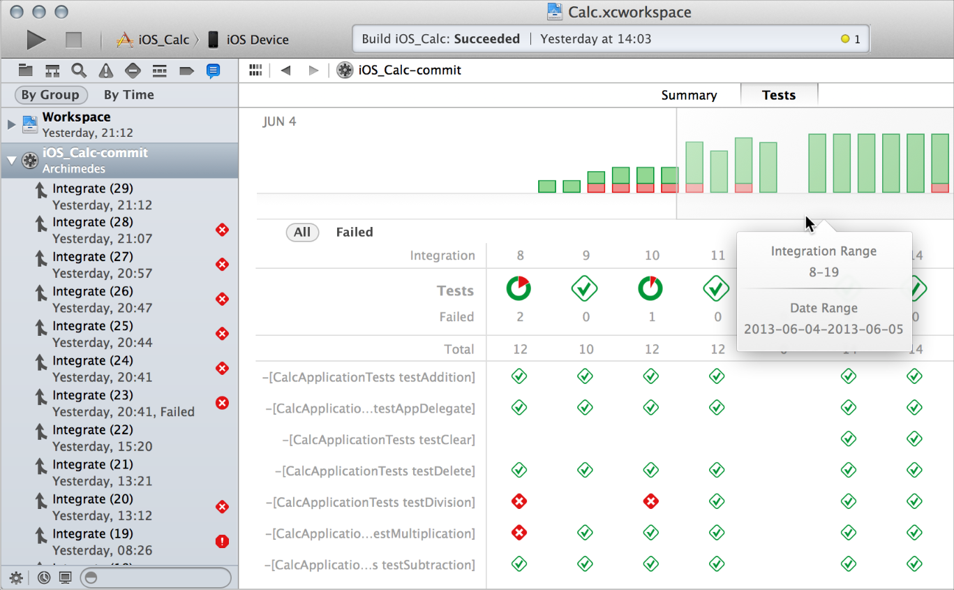 Tests view. UI тестирование. Integration range. Test views.