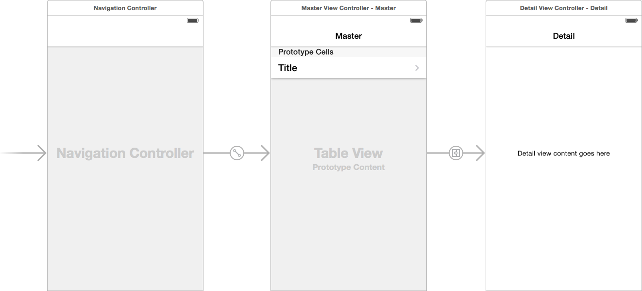 image: ../art/interface_builder-storyboard.pdf