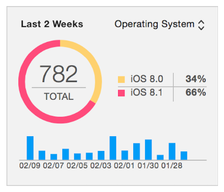 ../Art/view_statistics.shot/Resources/shot_2x.png