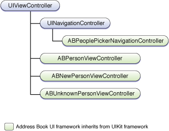 image: ../Art/addressbook_ui_framework.jpg
