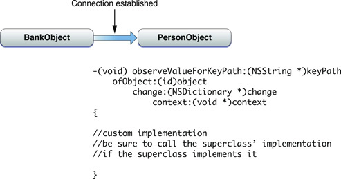 Art/kvo_objects_implementation.jpg