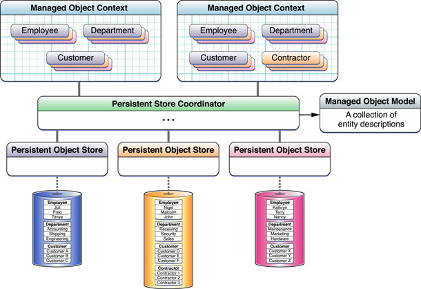 Art/advanced_persistent_stack.jpg