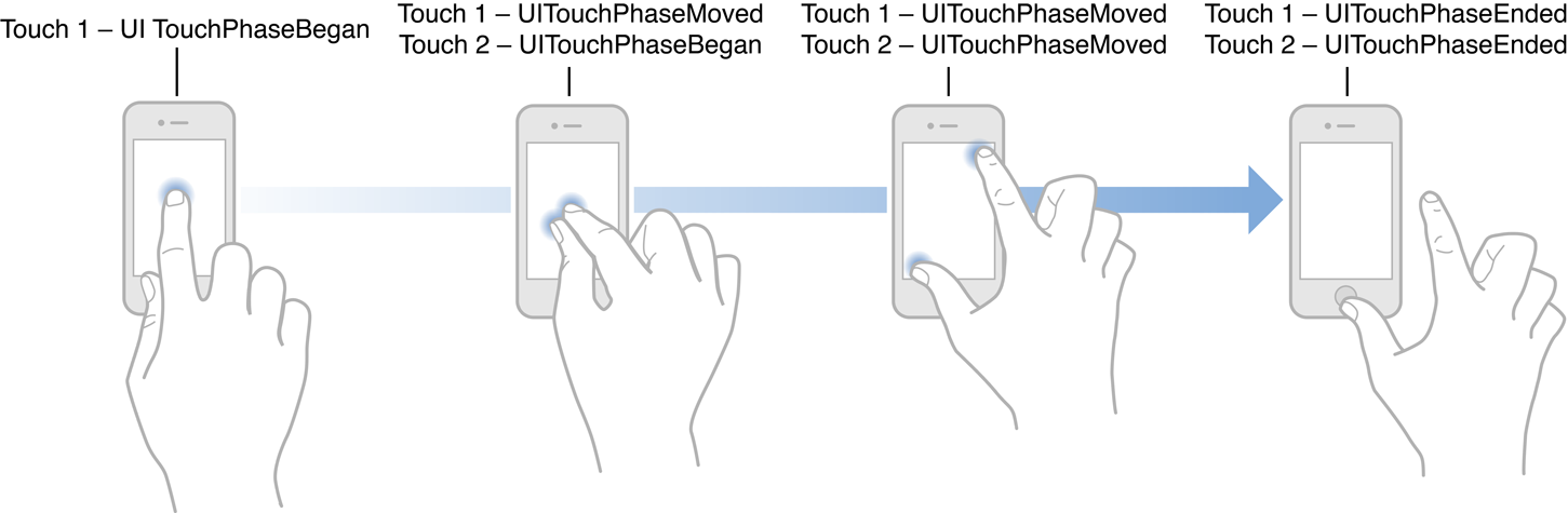 Touch файлы