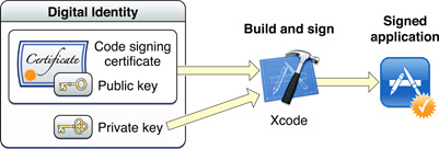 Art/application_code_signing.jpg