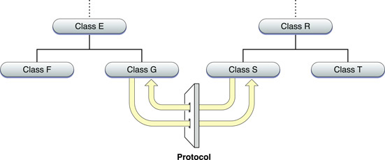 Protocol