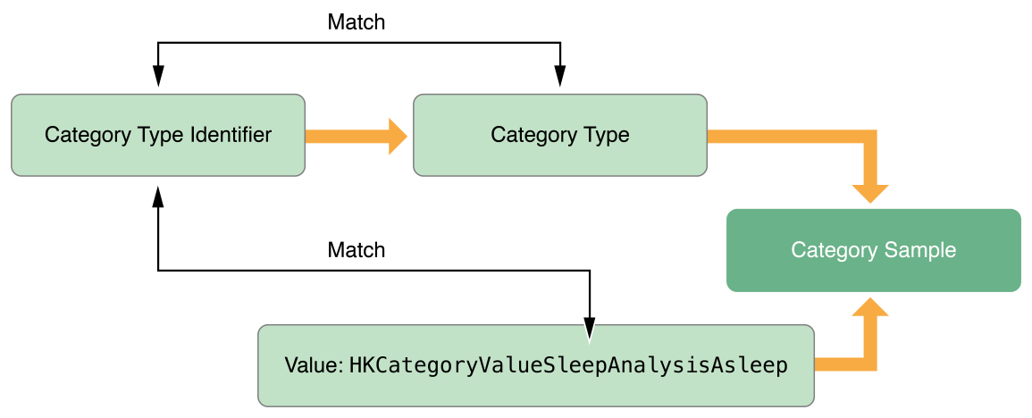 image: ../Art/category_sample_2x.png