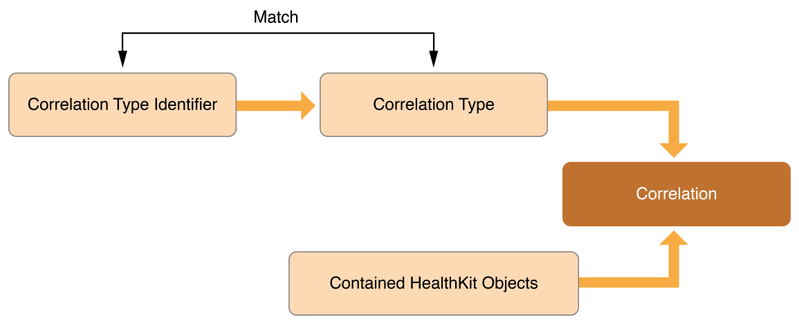image: ../Art/correlation_sample_2x.png