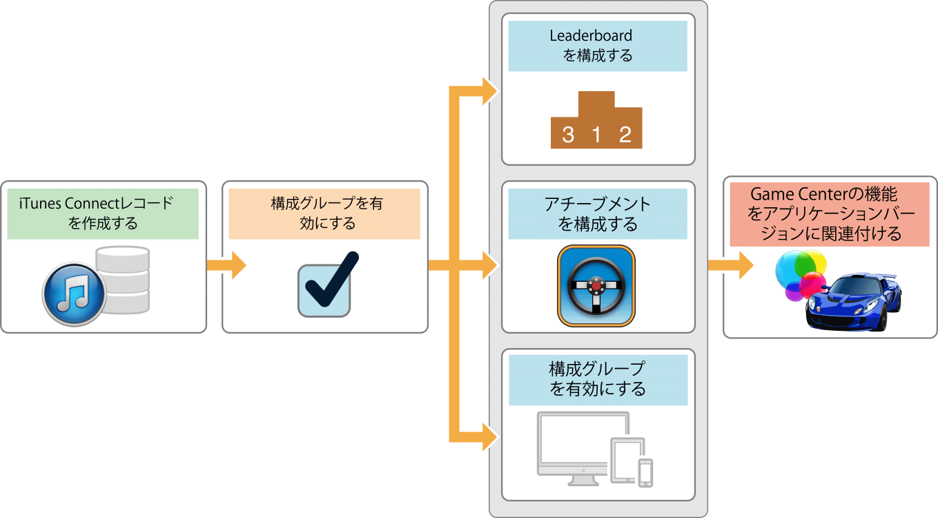 ../Art/gc_flow_detail_2x.png