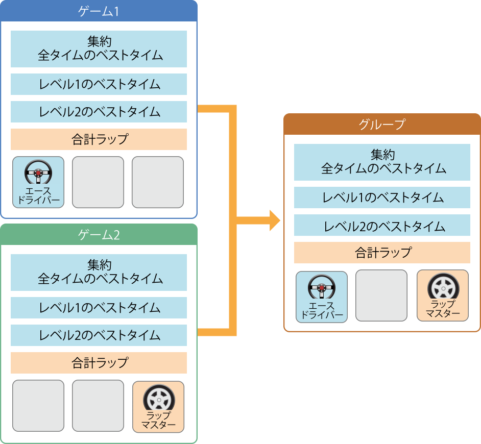 ../Art/gc_group_concepts_2x.png