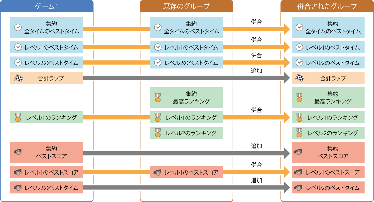 ../Art/gc_group_lb_move_2x.png