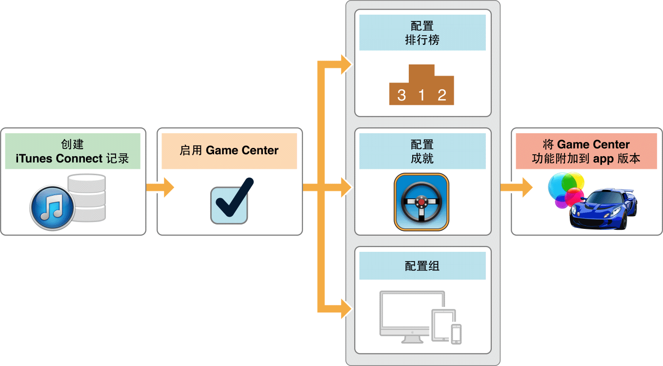 ../Art/gc_flow_detail_2x.png