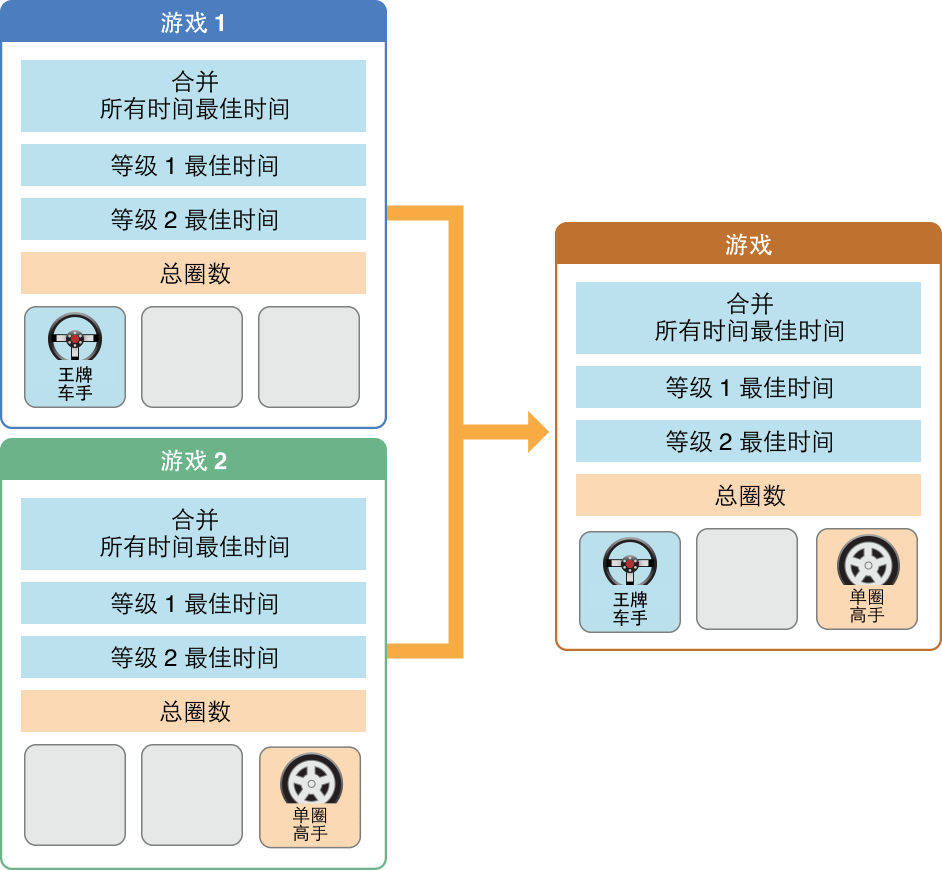 ../Art/gc_group_concepts_2x.png