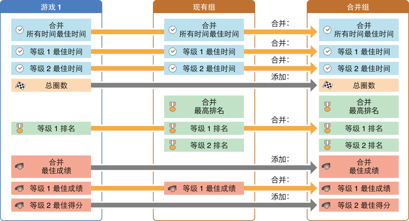 ../Art/gc_group_lb_move_2x.png