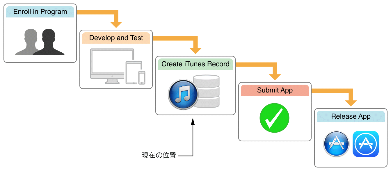 ../Art/intro_flow_submit_2x.png
