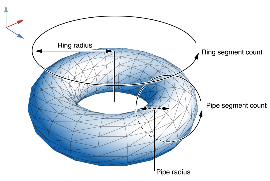 image: ../Art/ps_torus.pdf