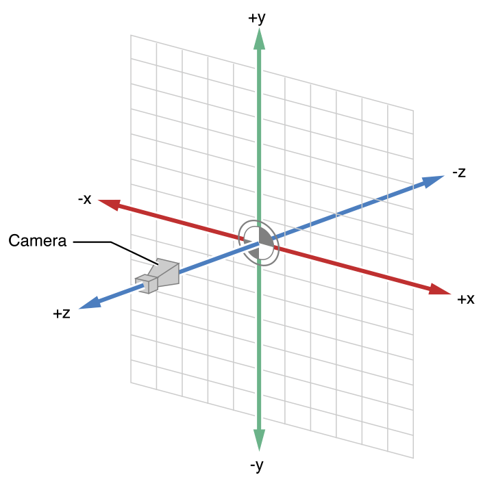 image: ../Art/3d_coordinate_system.pdf