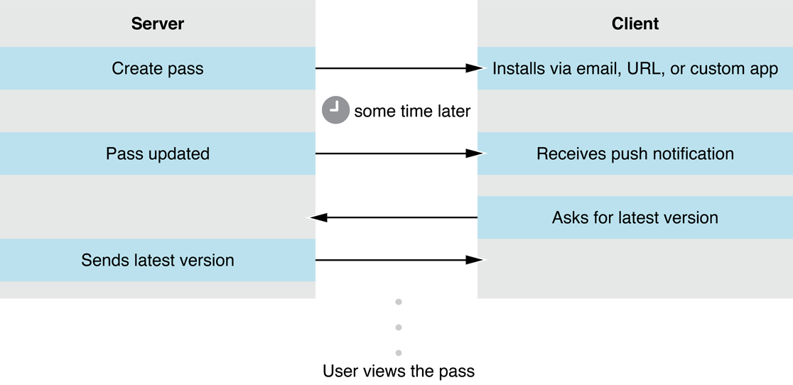 ../Art/process_overview_2x.png