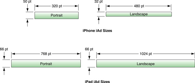 ../Art/ad_sizes.jpg