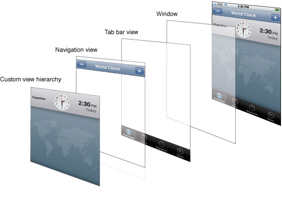 Layered views in the Clock application