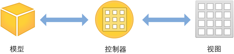 image: ../Art/ModelViewController_2x.png