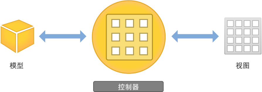 image: ../Art/ModelViewController_c_2x.png