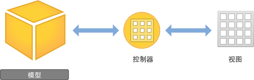 image: ../Art/ModelViewController_m_2x.png