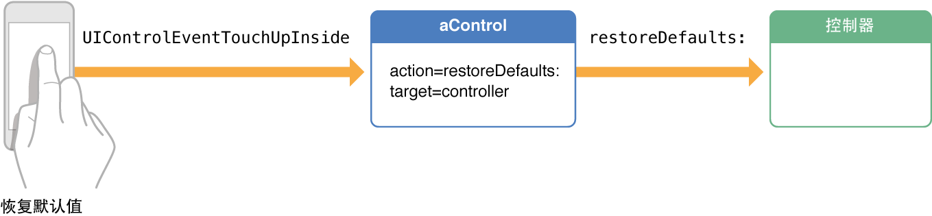 image: ../Art/target_action_2x.png